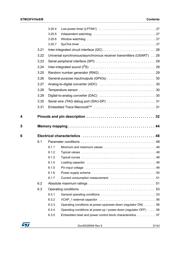 STM32F410CBU3 datasheet.datasheet_page 3