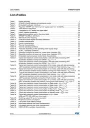 STM32F410CBU3 datasheet.datasheet_page 6