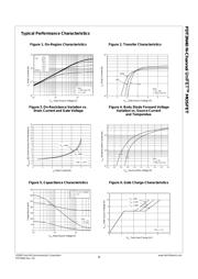 FDT3N40TF datasheet.datasheet_page 3