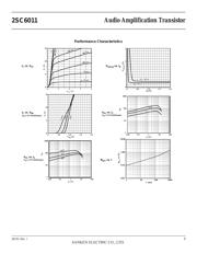 2SC6011 datasheet.datasheet_page 3