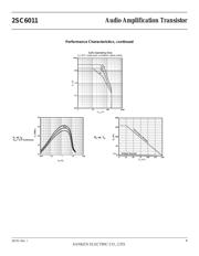 2SC6011 datasheet.datasheet_page 4