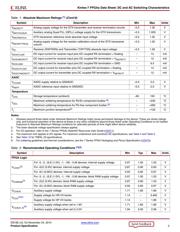 XC7K325T-1FFG900CES datasheet.datasheet_page 2