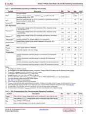 XC7K325T-1FFG900CES datasheet.datasheet_page 3