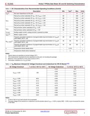 XC7K325T-1FFG900CES datasheet.datasheet_page 4