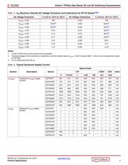 XC7K325T-1FFG900CES datasheet.datasheet_page 5