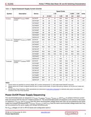 XC7K325T-1FFG900CES datasheet.datasheet_page 6