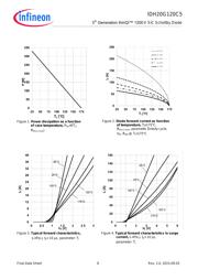 IDH20G120C5XKSA1 datasheet.datasheet_page 6