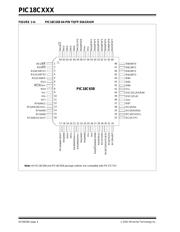 PIC18LC801-I/PT datasheet.datasheet_page 4