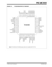 PIC18LC801-I/PT datasheet.datasheet_page 5