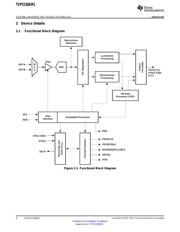 TVP5150AM1IPBS datasheet.datasheet_page 6