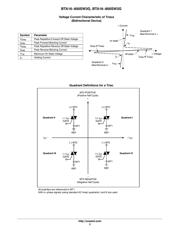 BTA16-600CW3G datasheet.datasheet_page 3