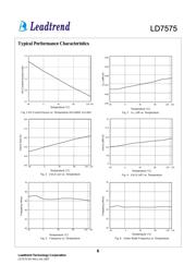 LD7575PS datasheet.datasheet_page 6