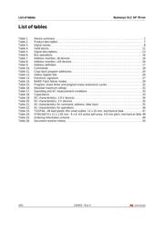 NAND512W3A2SZA6F TR datasheet.datasheet_page 4