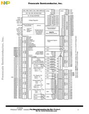MC9S12XEQ512MAL 数据规格书 5