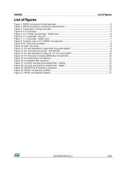 MP23AB02B datasheet.datasheet_page 3