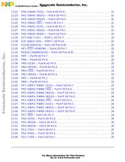 MC9S12A32CFUE datasheet.datasheet_page 4