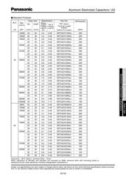 EETUQ2C392EA datasheet.datasheet_page 2