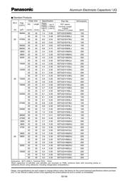 EETUQ2C392EA datasheet.datasheet_page 3