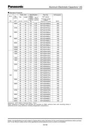 EETUQ2C392EA datasheet.datasheet_page 5