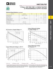 HMC720LP3ETR datasheet.datasheet_page 2