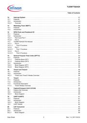 TLE9877QXA20 datasheet.datasheet_page 3