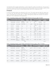 MAX5443BCUA+ datasheet.datasheet_page 4