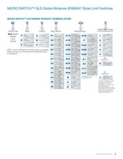 GLDB01A2B3-F010 datasheet.datasheet_page 5