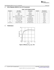 LM1771EVAL datasheet.datasheet_page 2