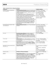 AD8340ACP-REEL7 datasheet.datasheet_page 6