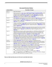 MC56F8356MFV60 datasheet.datasheet_page 2