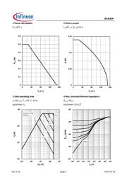 BSR92P H6327 datasheet.datasheet_page 4