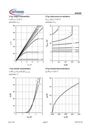 BSR92P H6327 datasheet.datasheet_page 5