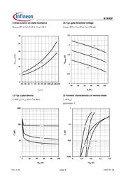 BSR92P H6327 datasheet.datasheet_page 6