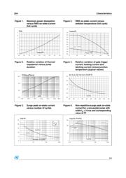 Z0409NF1AA2-ND datasheet.datasheet_page 3