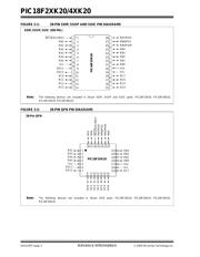 PIC18F26K20T-I/ML datasheet.datasheet_page 2