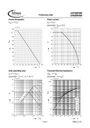 SPP80P06PBKSA1 datasheet.datasheet_page 5