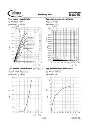 SPP80P06PBKSA1 datasheet.datasheet_page 6
