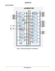 AX8052F100-2-TW30 数据规格书 3