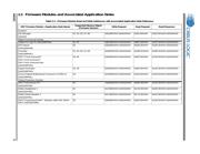 CS47024C-CQZR datasheet.datasheet_page 5