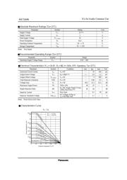 AN7164N datasheet.datasheet_page 2