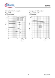 BGA 420 E6433 datasheet.datasheet_page 6