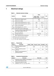 STP23NM60ND datasheet.datasheet_page 3