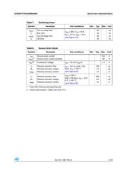 STP23NM60ND datasheet.datasheet_page 5