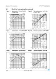 STP23NM60ND datasheet.datasheet_page 6