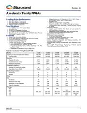 AX250-2PQG208 datasheet.datasheet_page 1