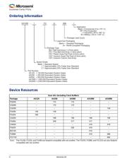 AX250-2FG256 datasheet.datasheet_page 2