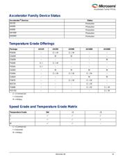 AX250-2PQG208I datasheet.datasheet_page 3