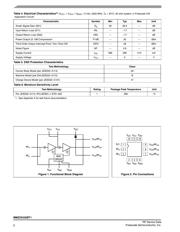 MMZ2012S121AT datasheet.datasheet_page 2