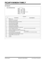 PIC24FV16KM202T-I/ML datasheet.datasheet_page 4