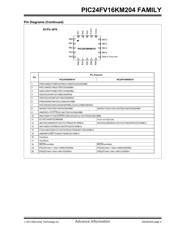 PIC24FV16KM202T-I/ML datasheet.datasheet_page 5